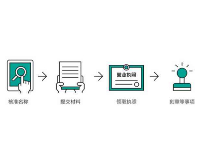 請問(wèn)抖音小店的個(gè)體營(yíng)業(yè)執照怎么辦理